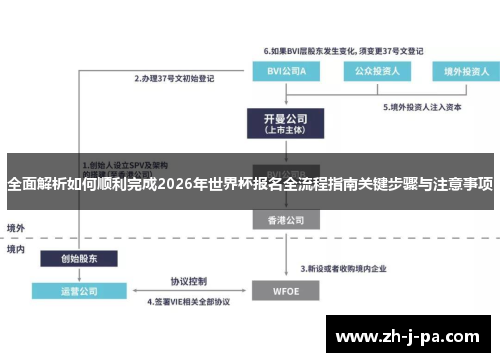 全面解析如何顺利完成2026年世界杯报名全流程指南关键步骤与注意事项 全面解析如何顺利完成2026年世界杯报名全流程指南关键步骤与注意事项