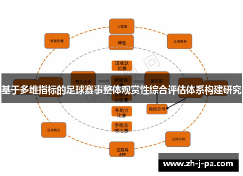 基于多维指标的足球赛事整体观赏性综合评估体系构建研究