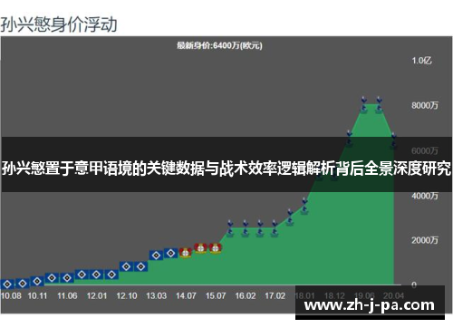 孙兴慜置于意甲语境的关键数据与战术效率逻辑解析背后全景深度研究