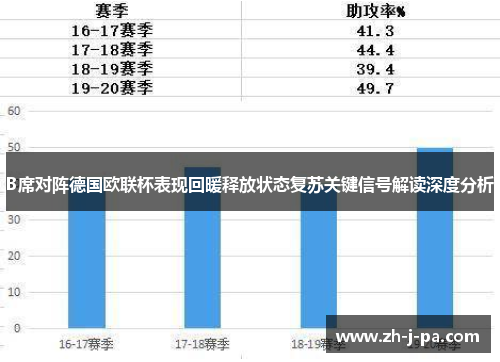 B席对阵德国欧联杯表现回暖释放状态复苏关键信号解读深度分析 B席对阵德国欧联杯表现回暖释放状态复苏关键信号解读深度分析