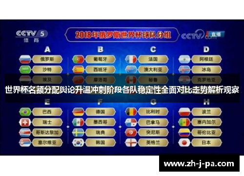 世界杯名额分配舆论升温冲刺阶段各队稳定性全面对比走势解析观察 世界杯名额分配舆论升温冲刺阶段各队稳定性全面对比走势解析观察