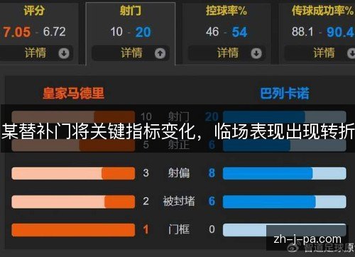 某替补门将关键指标变化，临场表现出现转折
